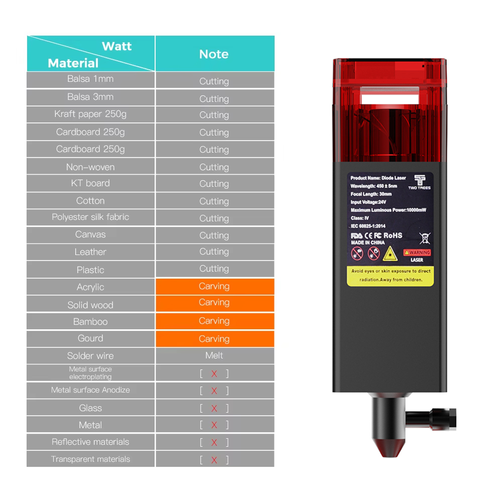 Twotrees 80W Laser Head For En - Metal Laser Cutter Head recension och pris