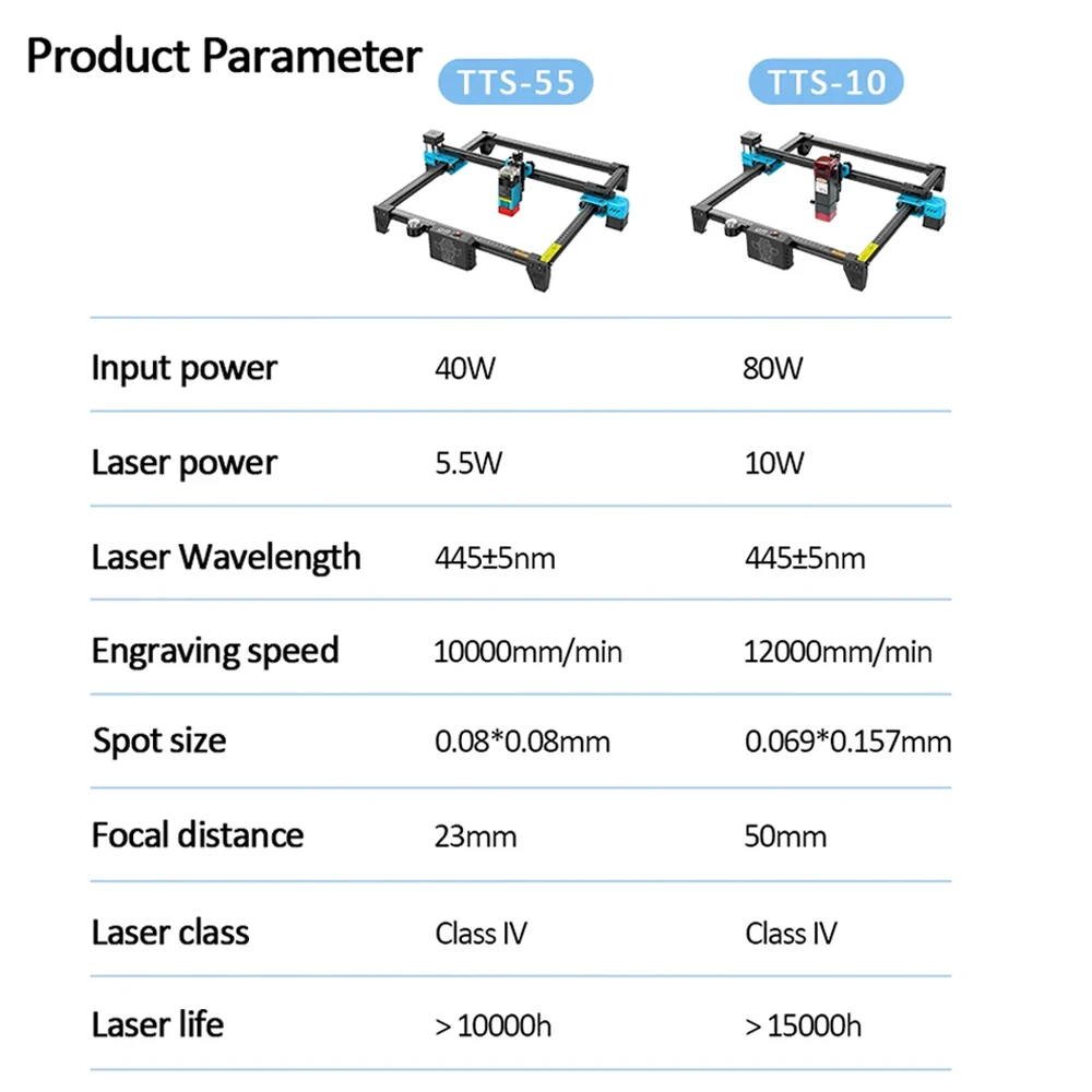 TwoTrees TTS-10 Pro TTS-55 Pro - Industrial Laser Etching Machine recension och pris
