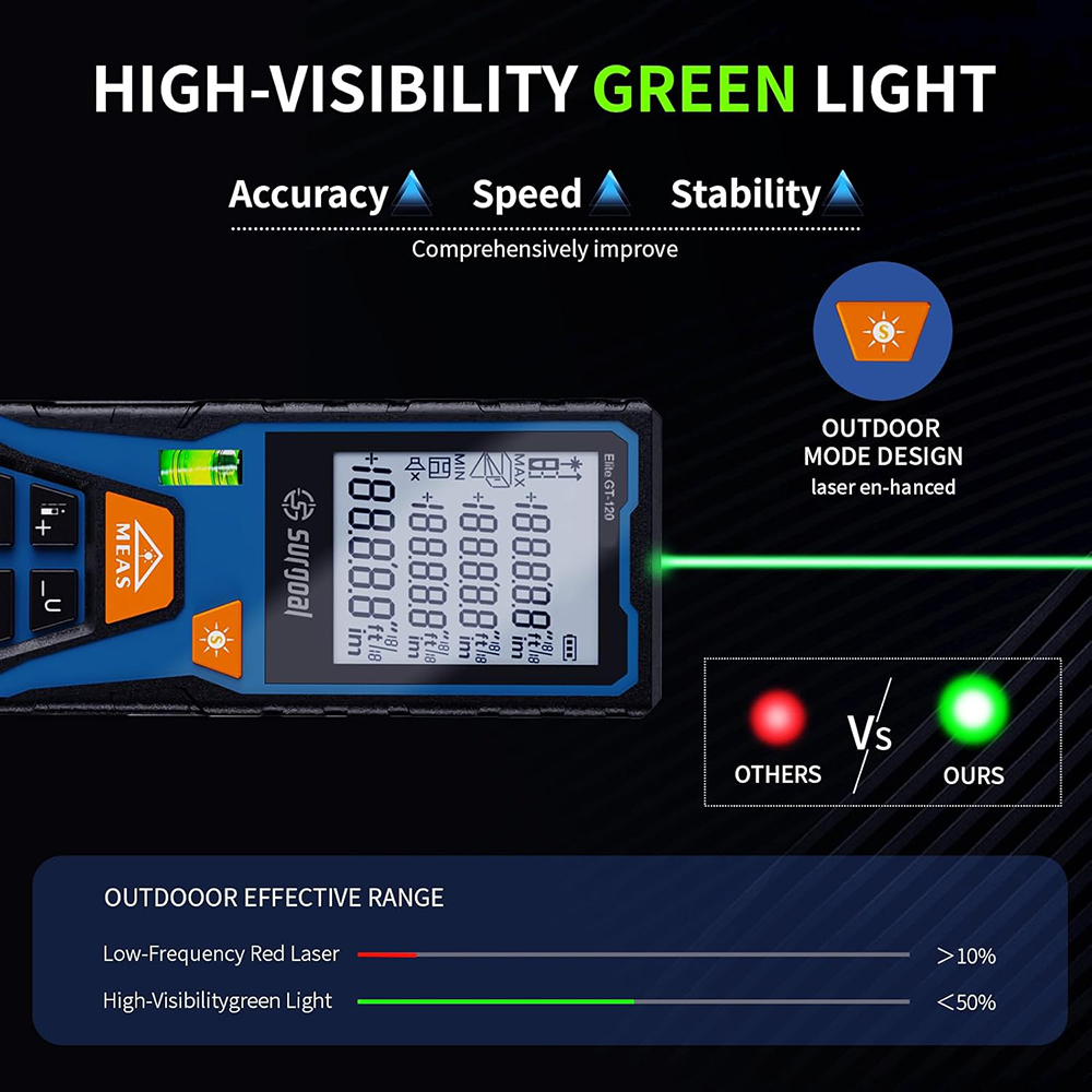 120m Green Laser Distance Mete - Industrial Laser Rangefinder recension och pris