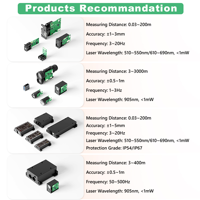1200m Mini TOF Laser Rangefind - Industrial Applications Of Laser recension och pris