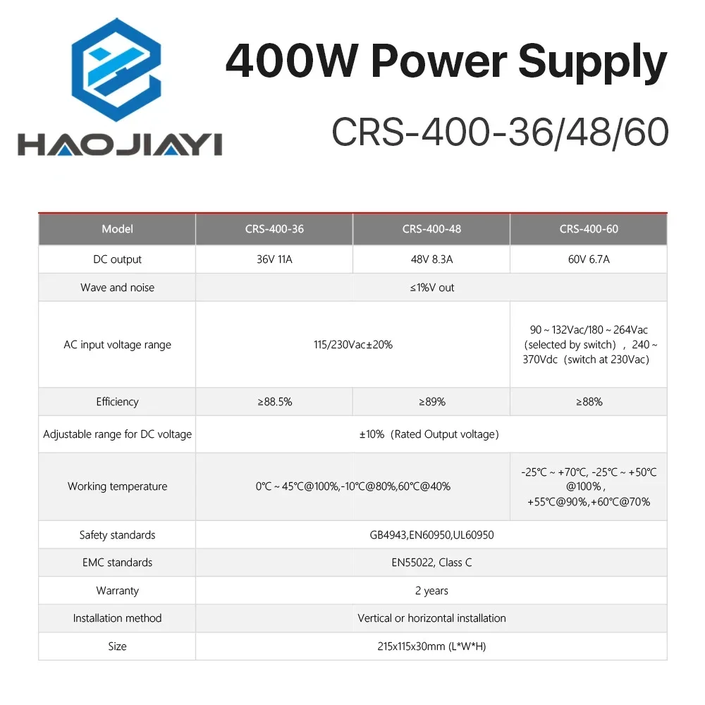 40W CRS-400-36/48/60 Switching - Industrial Laser Supply recension och pris