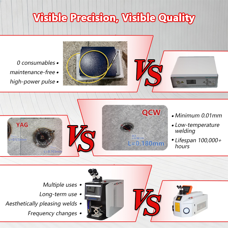 Industrial Grade QCW Laser Jew - Industrial Applications Of Laser recension och pris
