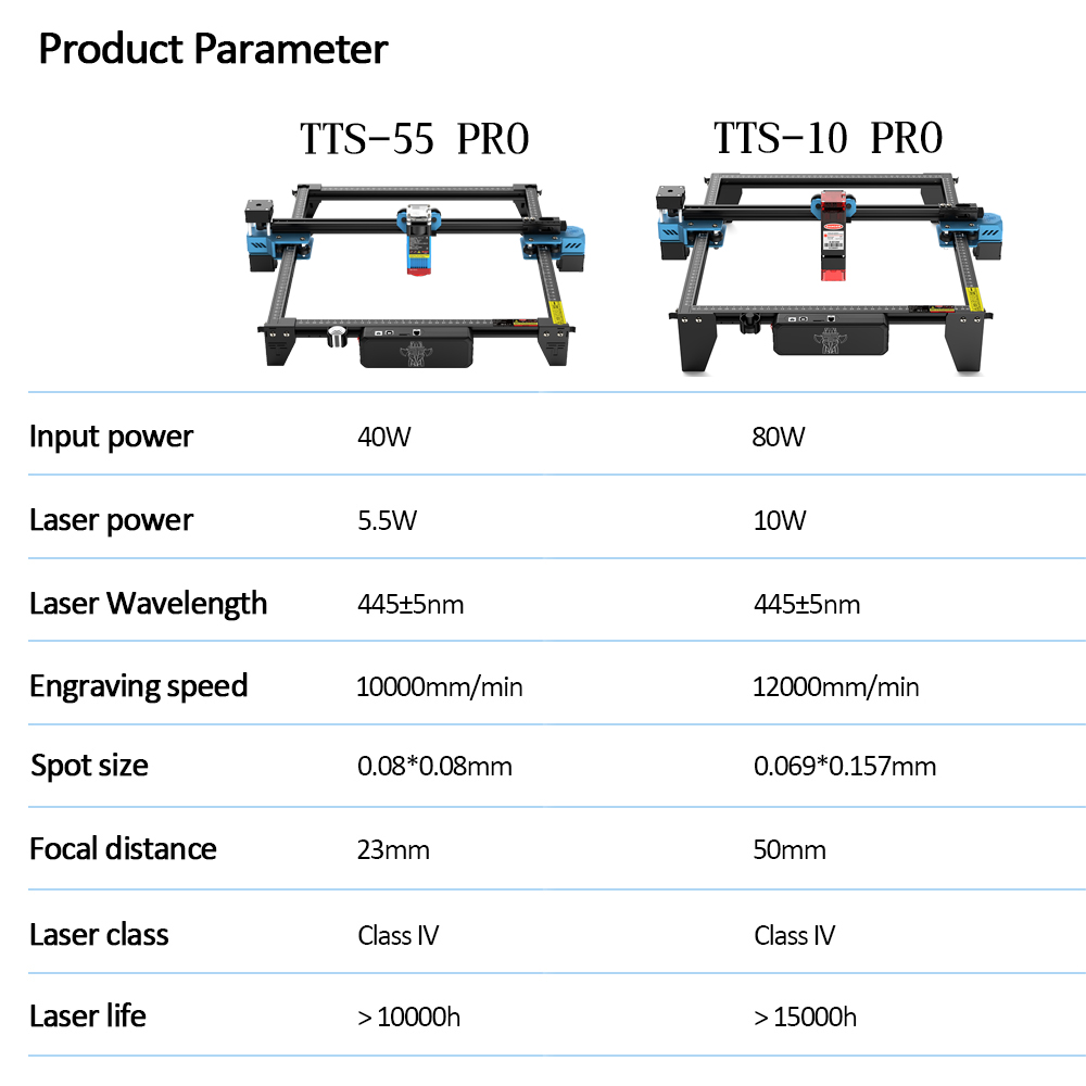 TwoTrees TTS-55 PRO CNC Laser  - Industrial Laser Blasting recension och pris