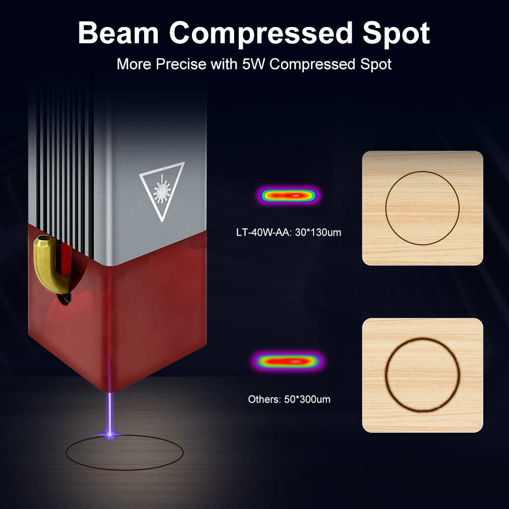 LASER TREE 4w 5W Laser Module  - Metal Laser Cutter Head recension och pris